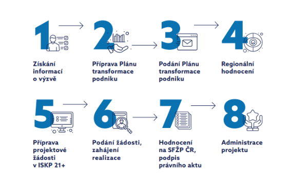 Postup manual vyzva c. 33 | Rychlý manuál pro firmy