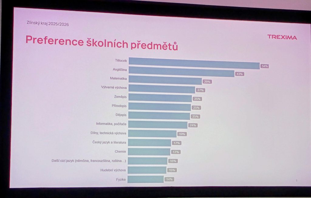 shared image 15 | „Kompetence č. 1 je učenlivost. Učme lidi učit se.“
